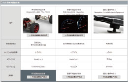 Special page for automotive applications on “my Murata” capacitor site is established (in Japanese, English and Chinese).