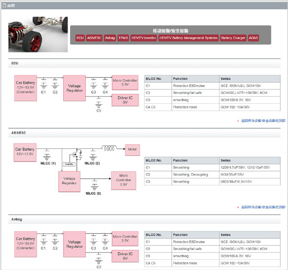 Special page for automotive applications on &ldquo;my Murata&rdquo; capacitor site is established (in Japanese, English and Chinese).