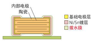 Example of Structure_01