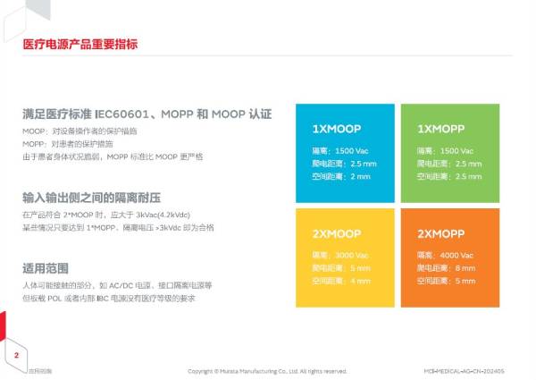 medical inner 3a new