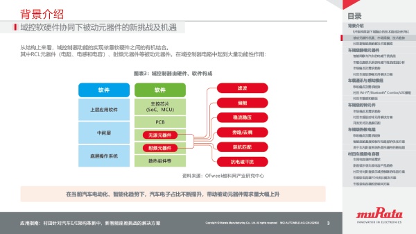 Sample image 2 of Application guide: 汽车E/E架构革新中，新智能座舱挑战的解决方案