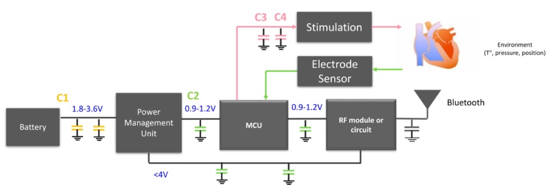 GCR系列-心脏起搏器应用框图