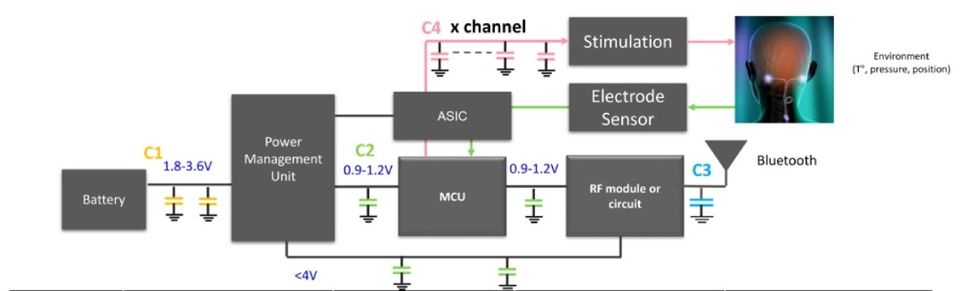 GCH系列-神经刺激器（如DBS）应用框图
