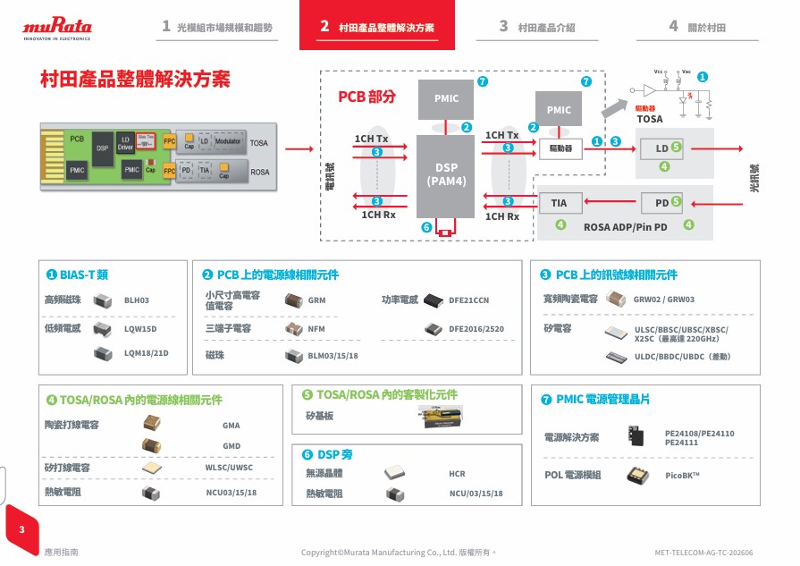 光模組產品 inner3