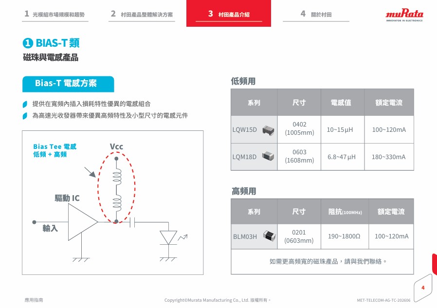 光模組產品 inner4