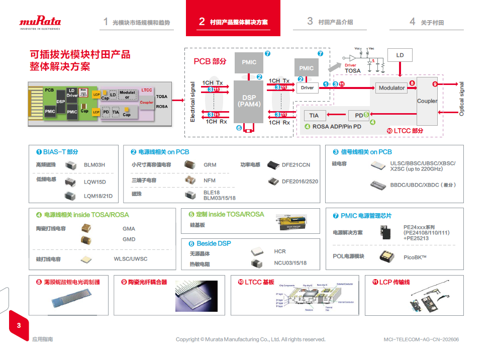 光模块 inner2