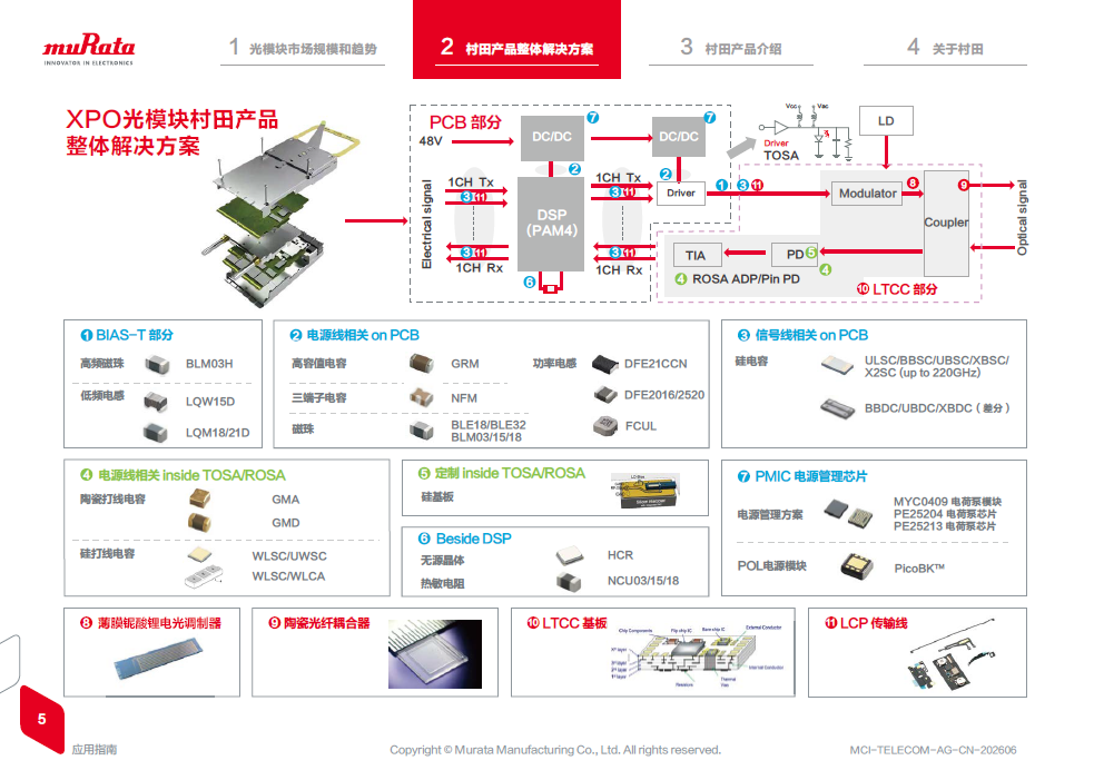 光模块 inner4