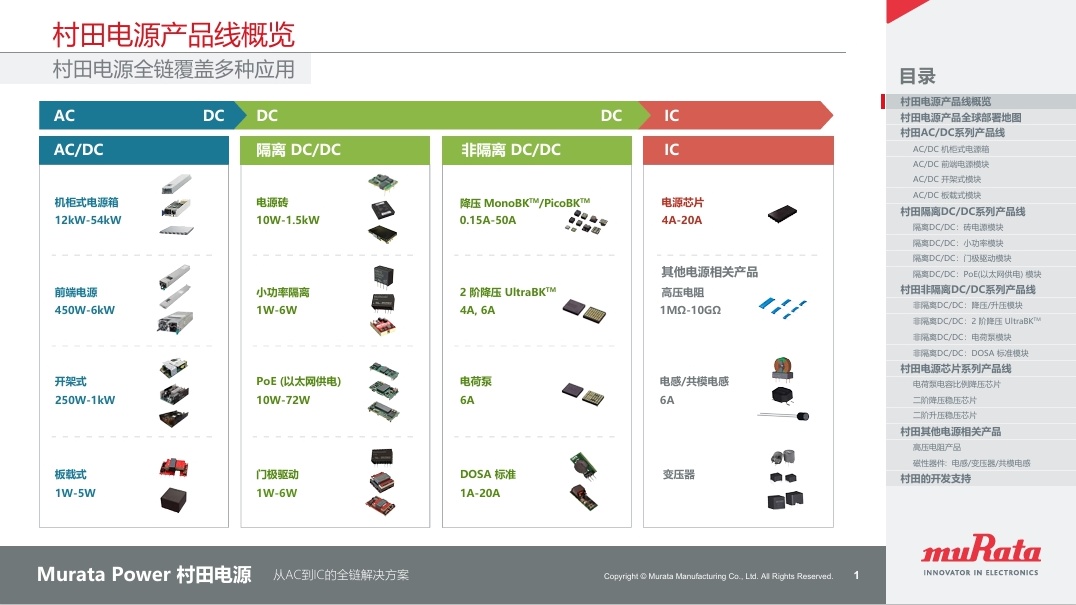 村田电源 从AC到IC的全链解决方案 inner1