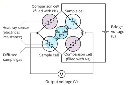 smart agriculture sensor