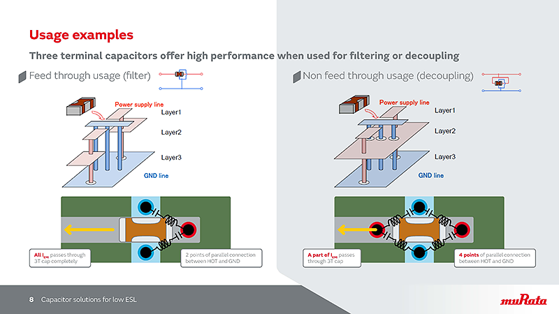 Sample image 3 of Capacitor solutions for low ESL