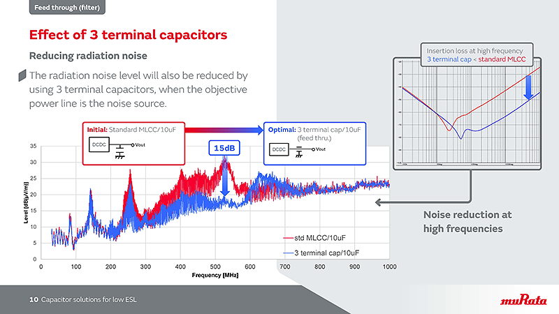 Sample image 4 of Capacitor solutions for low ESL