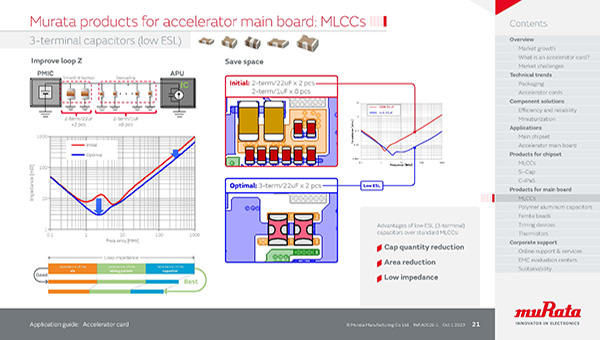 Application guide: Accelerator card | 特集 | 村田制作所