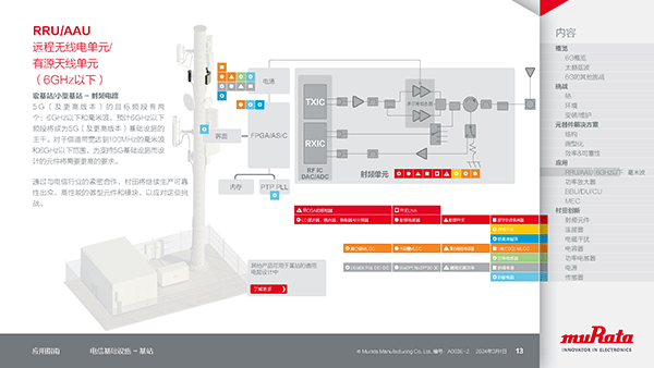 Sample image 3 of Application guide: Telecom infrastructure - base station
