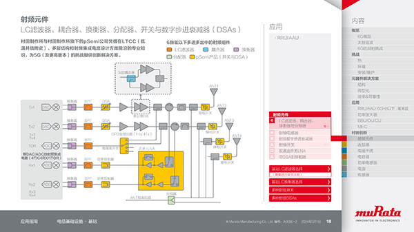 Sample image 4 of Application guide: Telecom infrastructure - base station