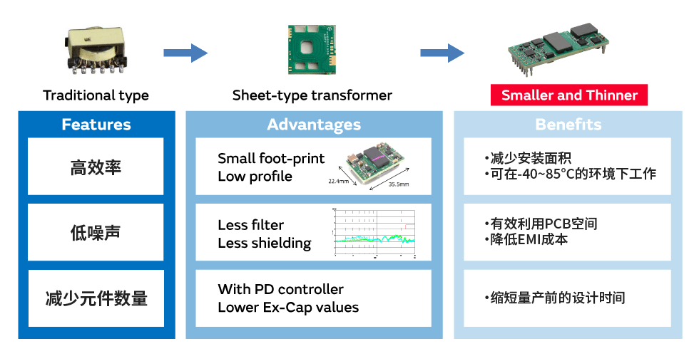 村田DC-DC转换器的特征、优点和价值