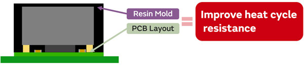 Image 1 of high reliability