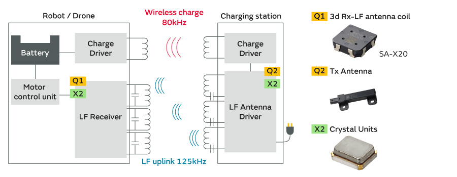 Figure of Wireless power transfer alignment