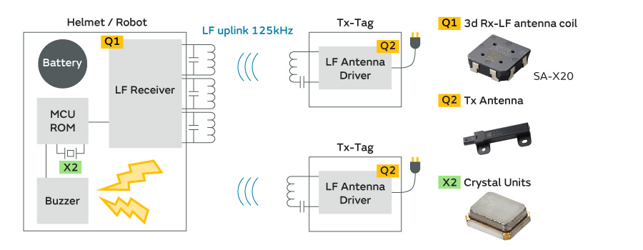 Figure of Area detection