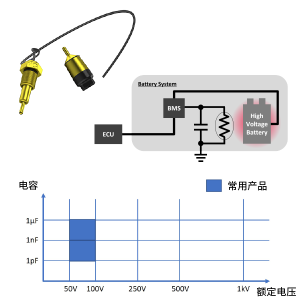 车载传感器图片
