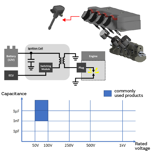 Image of Engine Peripherals