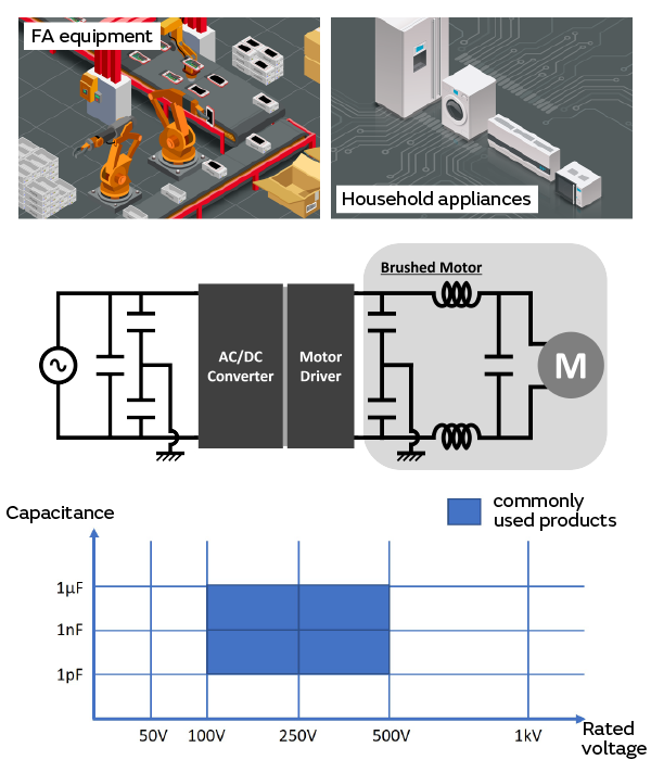 leaded MLCC product series Ceramic Capacitor Murata