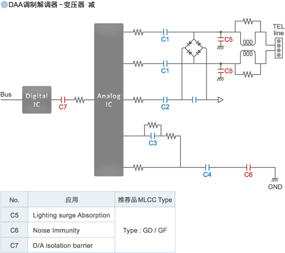 DAA调制解调器 -变压器 减-