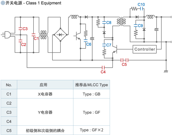 开关电源 - Class 1 Equipment -