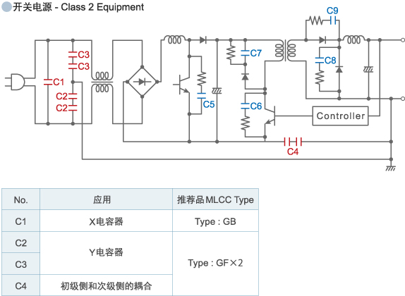 开关电源 - Class 2 Equipment -