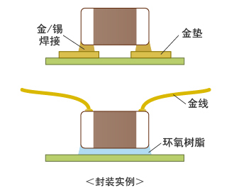 结构示例・封装实例2