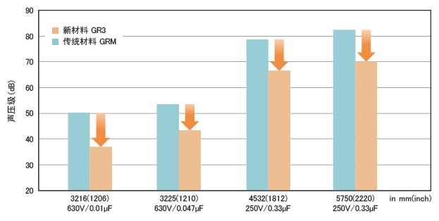 一般用GRM系列相比