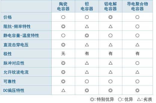 GRM系列产品列表