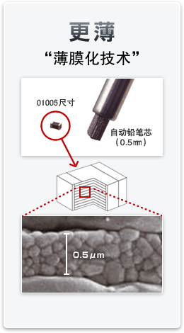 更薄