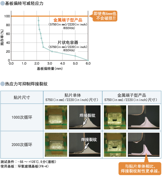 基板的扭曲裂纹、焊接裂纹