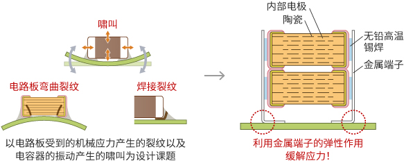 在贴片的外部电极上接合金属端子