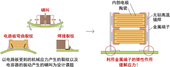在贴片的外部电极上接合金属端子