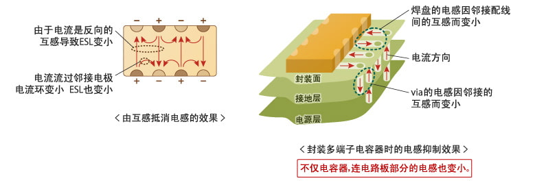 超低ESL 2