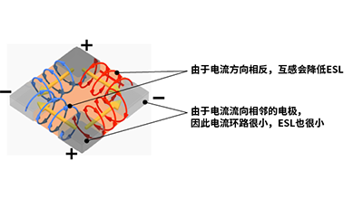 结构示例2