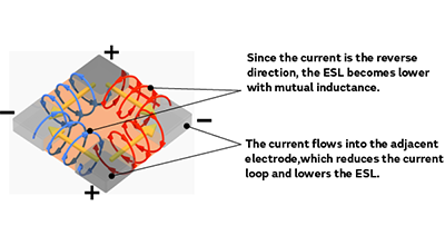 Structure example2
