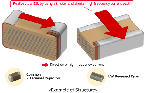 LW Reversed Low ESL Chip Multilayer Ceramic Capacitors for Automotive (LLC Series) 1