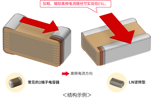 常见的2端子电容器/LW逆转型（LLL系列）