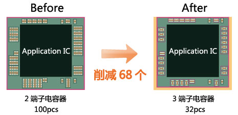 有效减少元器件数量