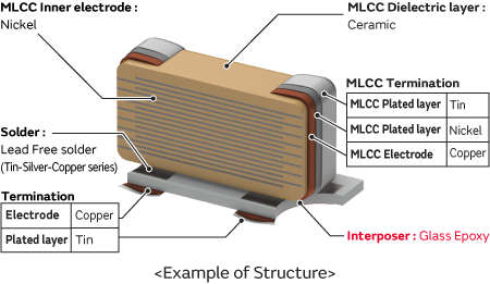 Example of structure