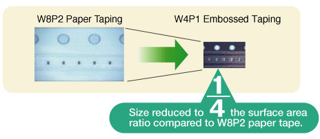 Dimensional comparison for 0402 (01005) in mm (inch) tape