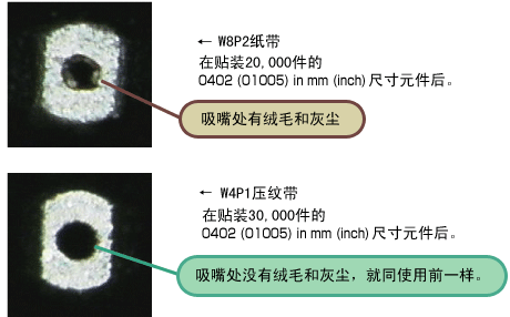 Comparison of nozzle clogging