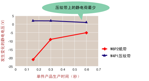 Measurement of peeled-off charged electrostatic voltage