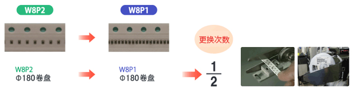 Improvement of Production Efficiency