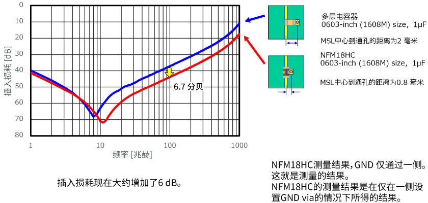 3端子结构+贯通结构的效果图片