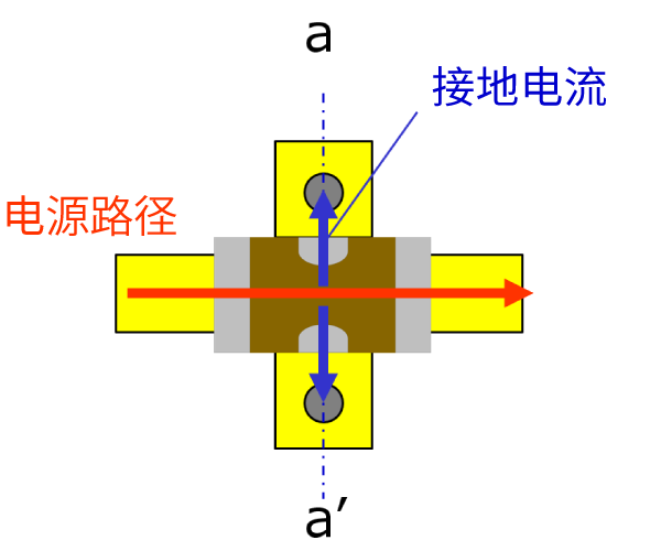 左右流动的电流会产生怎样的互感效应图片1