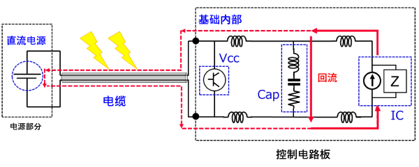 利用电容器遏制电磁干扰噪声的机制图片1