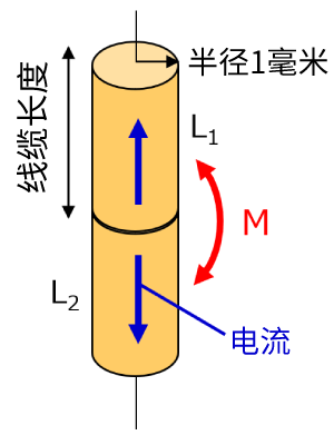 圆柱形导体图片